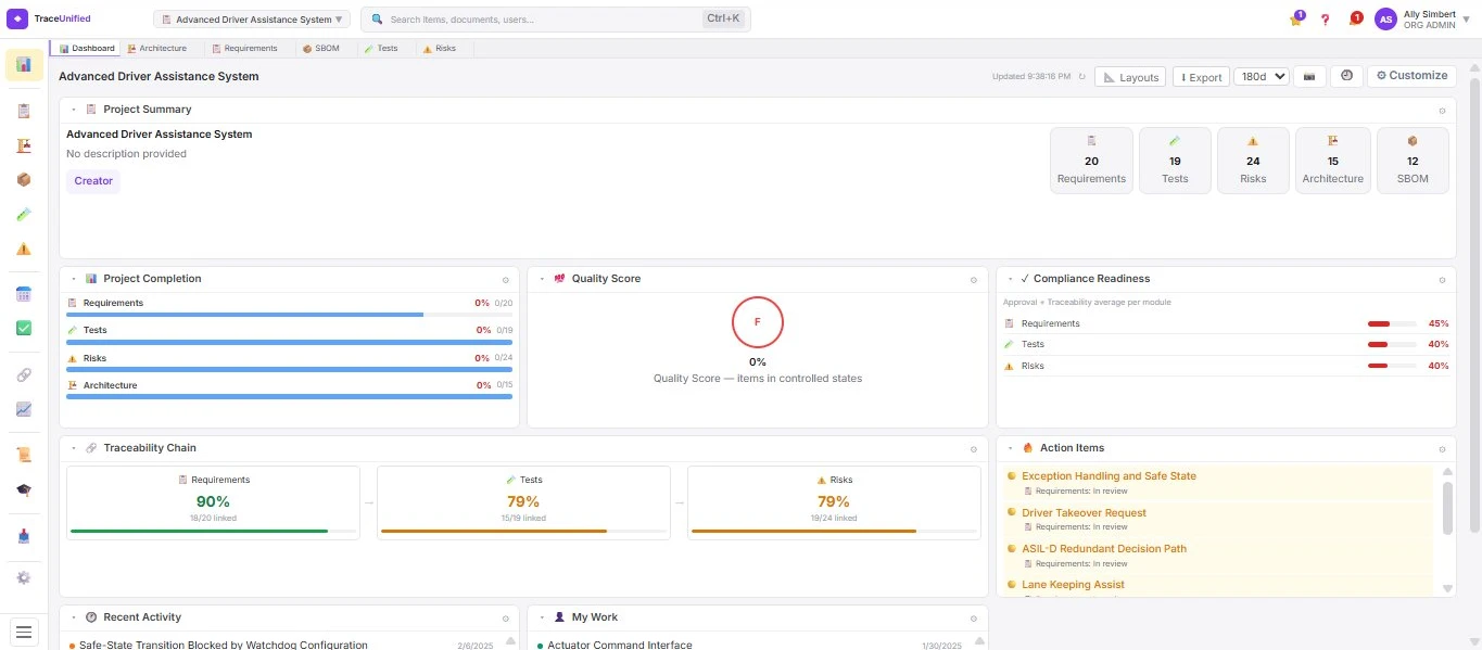 TraceUnified Dashboard view