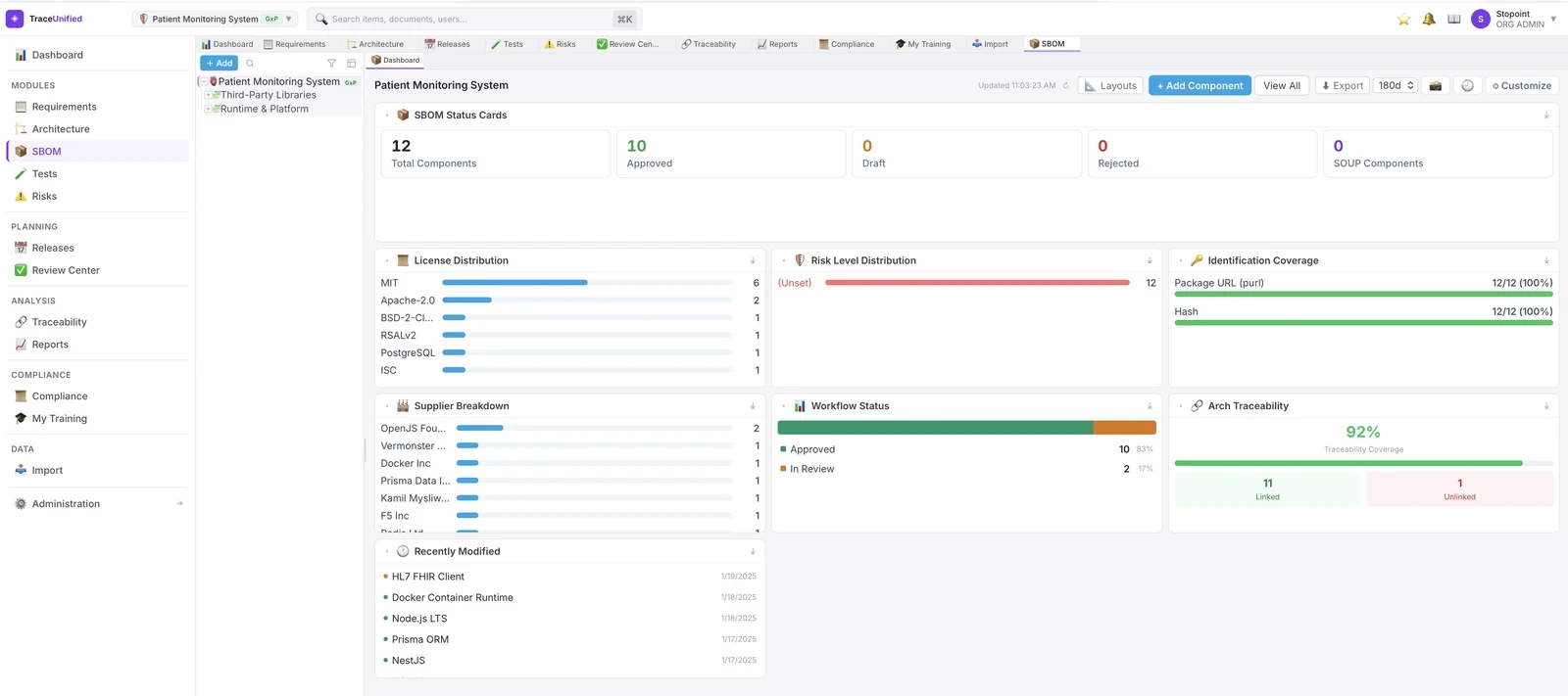 traceunified SBOM view